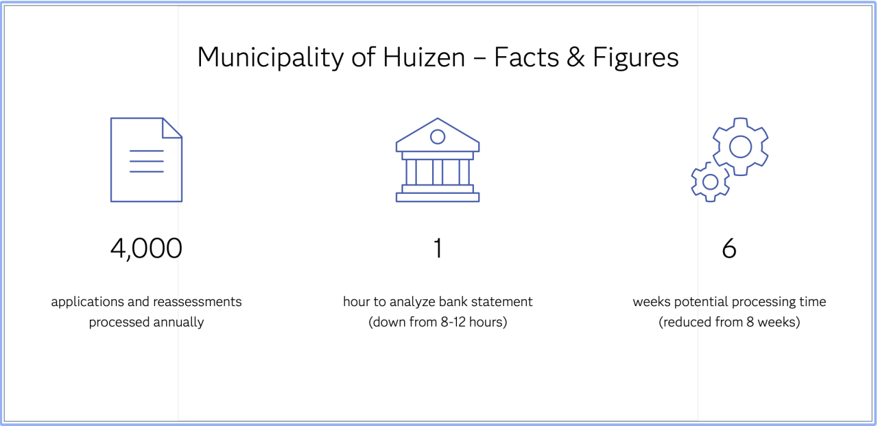 Huizen